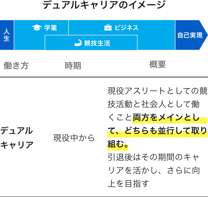 デュアルキャリアのイメージ
