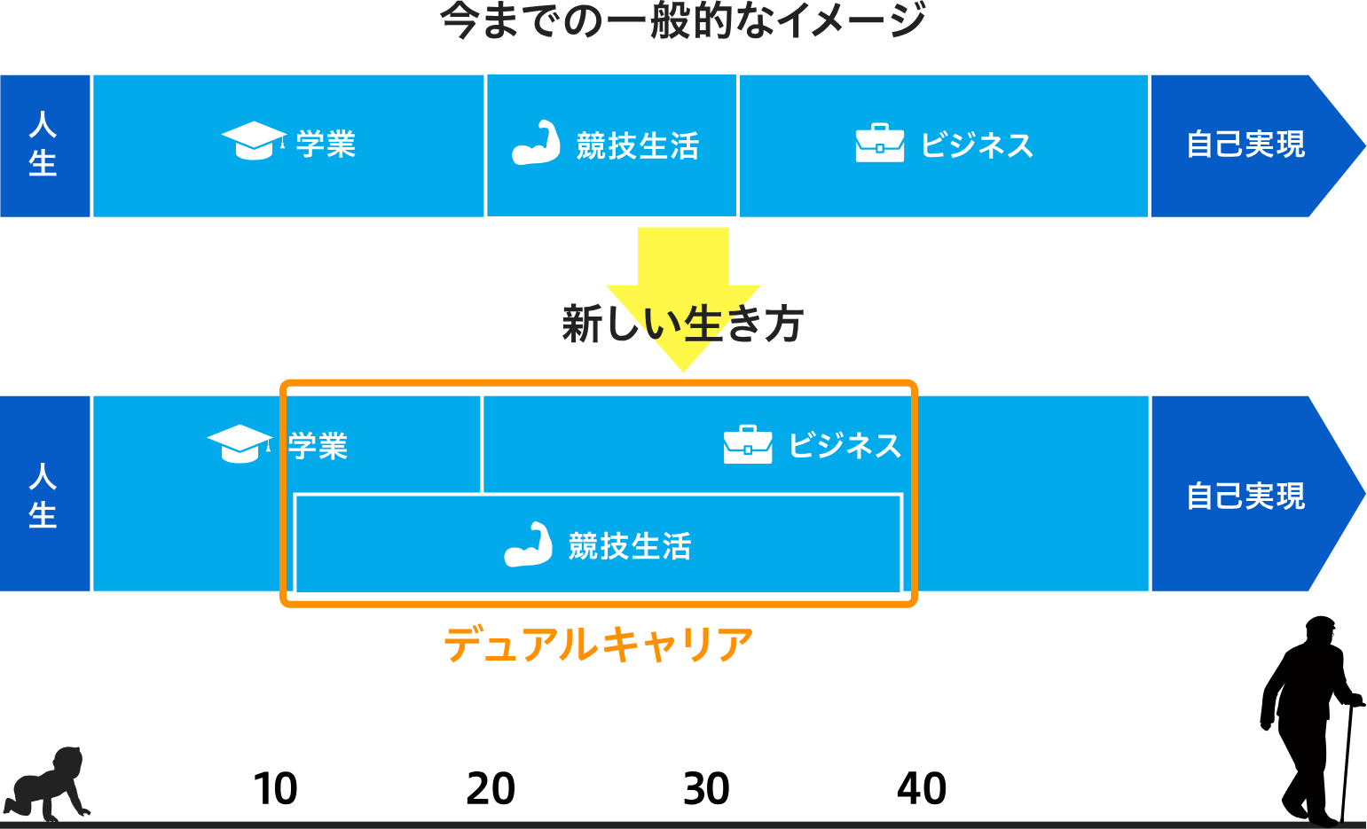 マイナビアスリートキャリア アスリートの就職 転職支援 スポーツ支援